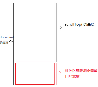 scrolltop_ scrolltop_