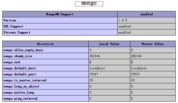 php_mongodb php_mongodb