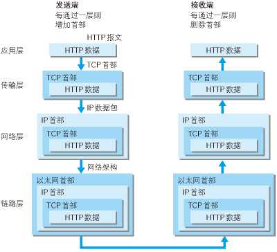 TCP/IP协议 https://sdeno.com/wp-content/uploads/2017/08/tcp_ip2.jpg