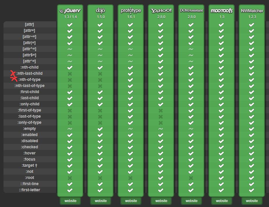 让IE678兼容识别css3选择器——selectivizr-min.js https://sdeno.com/wp-content/uploads/2017/09/ie8_css3.jpg