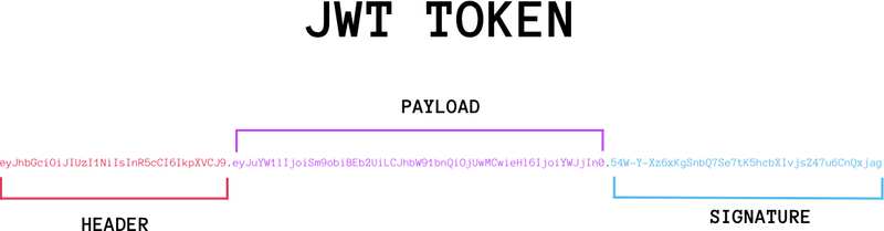 token理解、学习 https://sdeno.com/wp-content/uploads/2018/01/bg2018072303.jpg