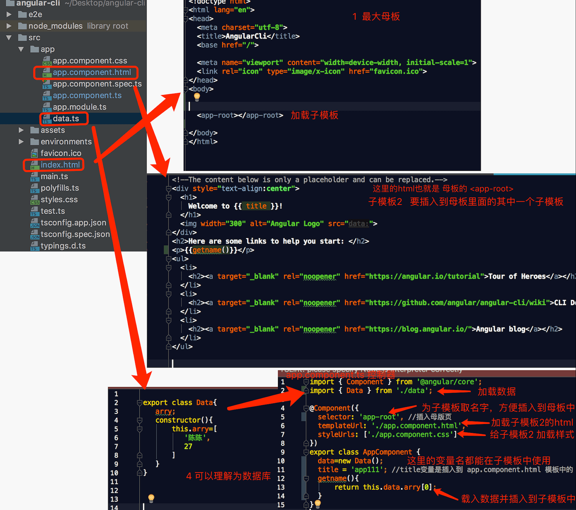 angular脚手架Angular-cli 1.5.0 https://sdeno.com/wp-content/uploads/2018/05/ok.png
