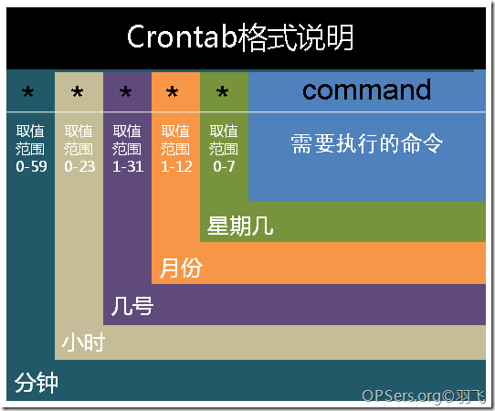 centos 6.x脚本在某时间自动执行 https://sdeno.com/wp-content/uploads/2019/01/08090352-4e0aa3fe4f404b3491df384758229be1.png