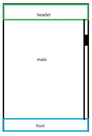 ios app内嵌h5出现滚动条卡顿或者不滚动 https://sdeno.com/wp-content/uploads/2019/12/scrollios.jpg
