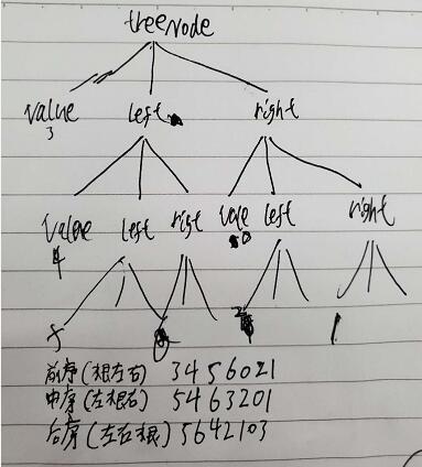 go树结构遍历 https://sdeno.com/wp-content/uploads/2020/10/gotree.jpg