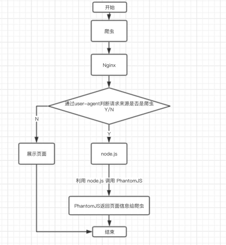 vue针对搜索引擎做SEO优化 https://sdeno.com/wp-content/uploads/2021/01/up-5f01a7a074a7a8c550b856d2a1b6079ad9d.jpg